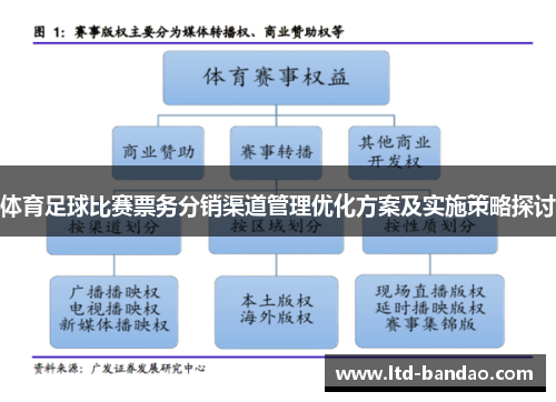 体育足球比赛票务分销渠道管理优化方案及实施策略探讨
