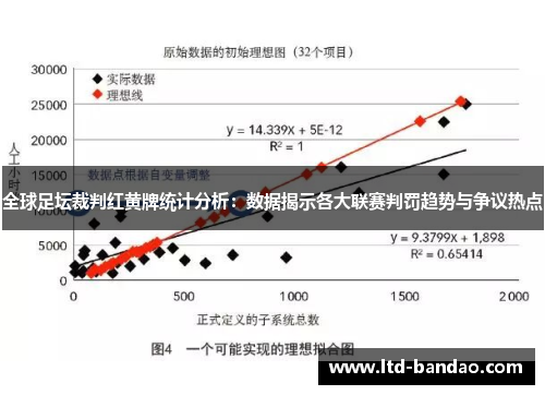 全球足坛裁判红黄牌统计分析：数据揭示各大联赛判罚趋势与争议热点