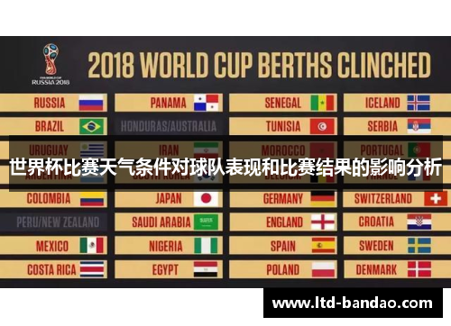 世界杯比赛天气条件对球队表现和比赛结果的影响分析