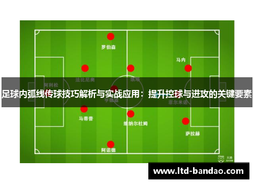 足球内弧线传球技巧解析与实战应用：提升控球与进攻的关键要素