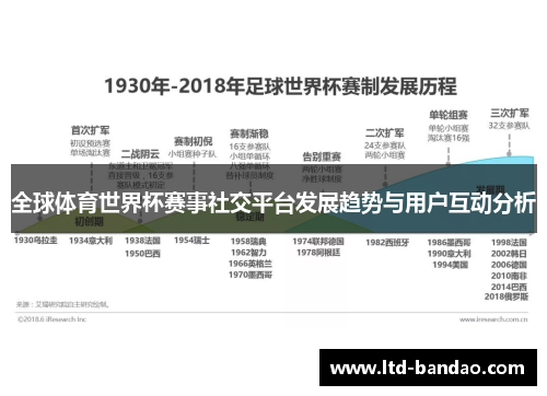 全球体育世界杯赛事社交平台发展趋势与用户互动分析