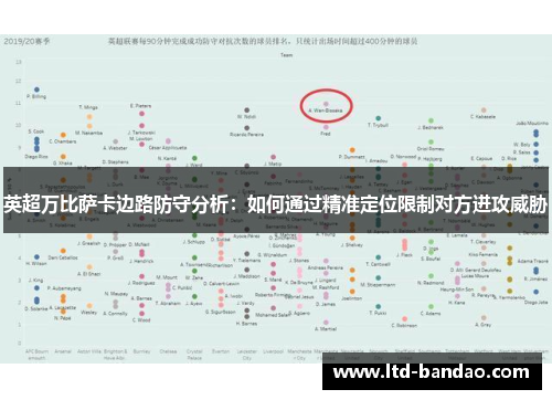 英超万比萨卡边路防守分析：如何通过精准定位限制对方进攻威胁