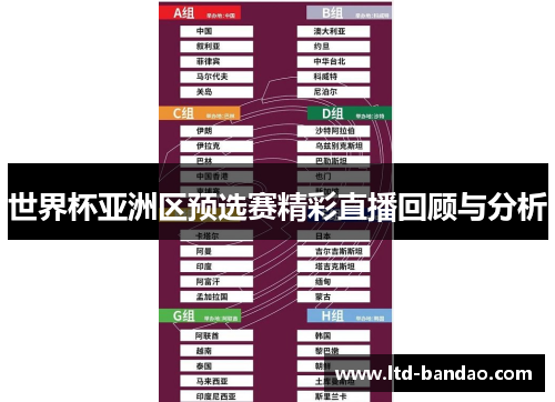 世界杯亚洲区预选赛精彩直播回顾与分析
