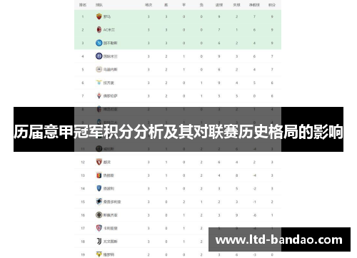 历届意甲冠军积分分析及其对联赛历史格局的影响