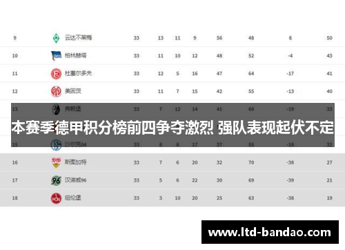 本赛季德甲积分榜前四争夺激烈 强队表现起伏不定