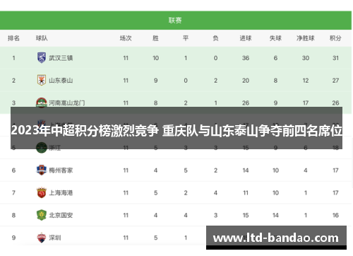 2023年中超积分榜激烈竞争 重庆队与山东泰山争夺前四名席位
