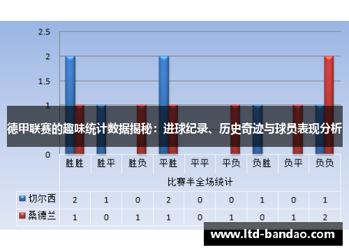 德甲联赛的趣味统计数据揭秘：进球纪录、历史奇迹与球员表现分析