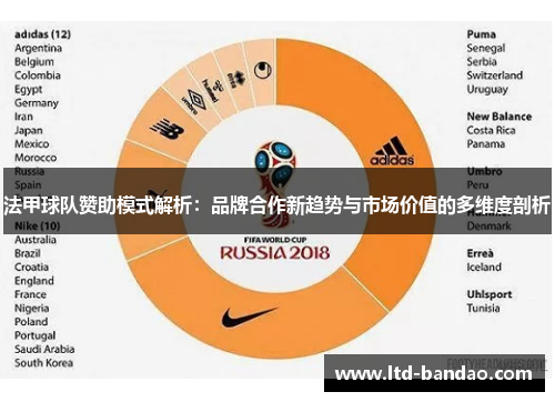 法甲球队赞助模式解析：品牌合作新趋势与市场价值的多维度剖析