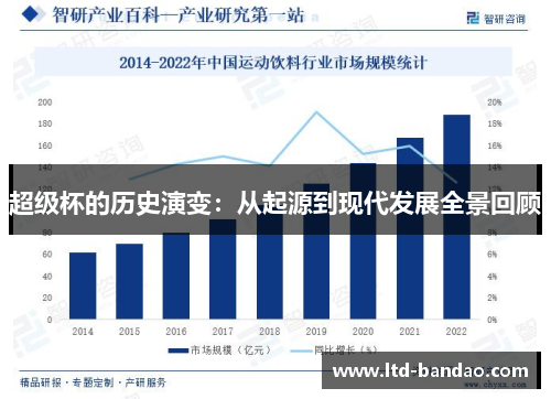超级杯的历史演变：从起源到现代发展全景回顾