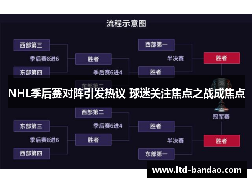 NHL季后赛对阵引发热议 球迷关注焦点之战成焦点