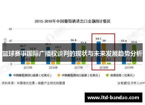 篮球赛事国际广播权谈判的现状与未来发展趋势分析