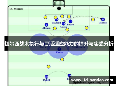 切尔西战术执行与灵活适应能力的提升与实践分析