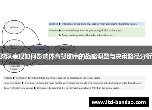 球队表现如何影响体育赞助商的战略调整与决策路径分析
