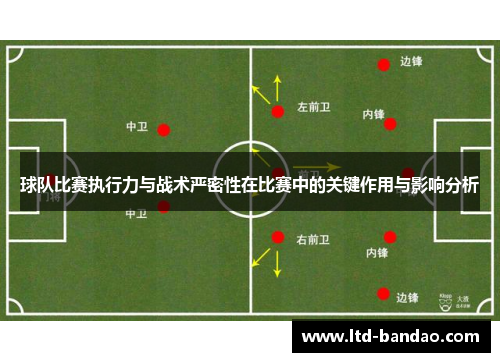 球队比赛执行力与战术严密性在比赛中的关键作用与影响分析