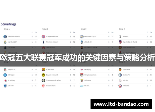 欧冠五大联赛冠军成功的关键因素与策略分析