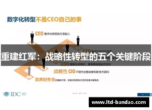 重建红军：战略性转型的五个关键阶段