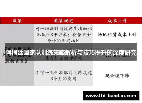 阿根廷国家队训练策略解析与技巧提升的深度研究