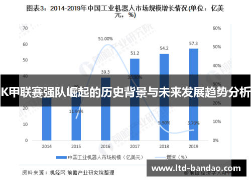 K甲联赛强队崛起的历史背景与未来发展趋势分析