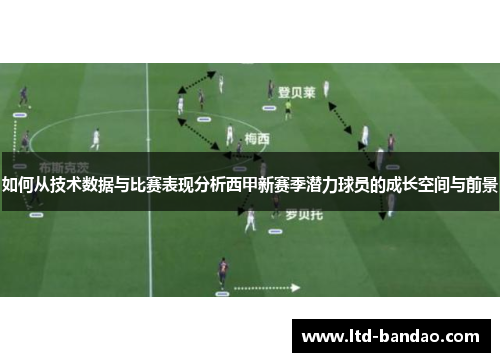 如何从技术数据与比赛表现分析西甲新赛季潜力球员的成长空间与前景