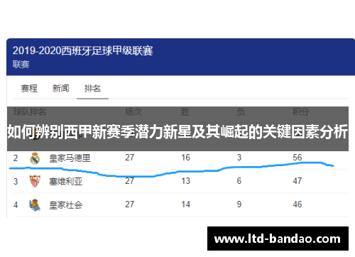 如何辨别西甲新赛季潜力新星及其崛起的关键因素分析