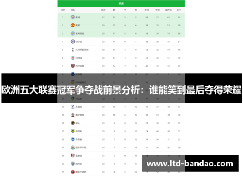 欧洲五大联赛冠军争夺战前景分析：谁能笑到最后夺得荣耀