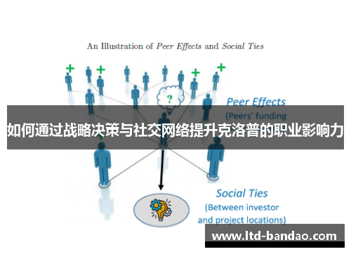 如何通过战略决策与社交网络提升克洛普的职业影响力