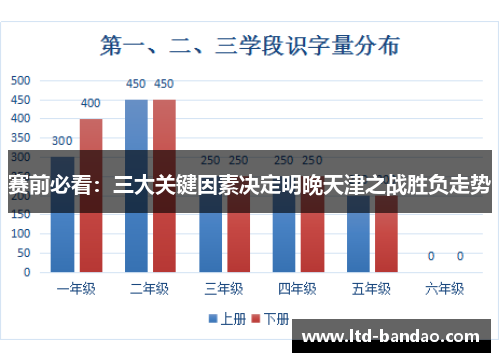 赛前必看：三大关键因素决定明晚天津之战胜负走势