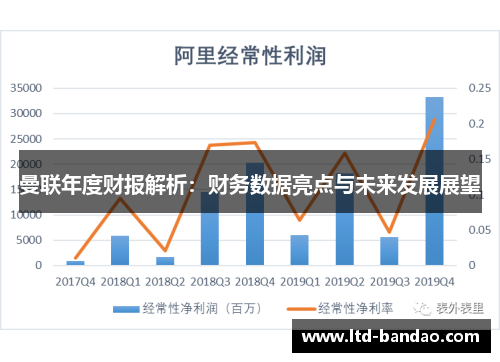 曼联年度财报解析：财务数据亮点与未来发展展望