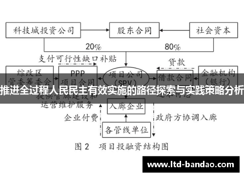 推进全过程人民民主有效实施的路径探索与实践策略分析