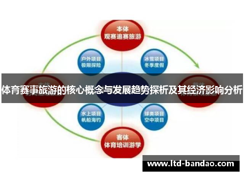 体育赛事旅游的核心概念与发展趋势探析及其经济影响分析