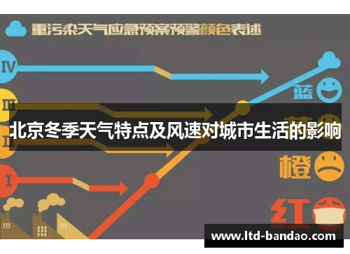 北京冬季天气特点及风速对城市生活的影响