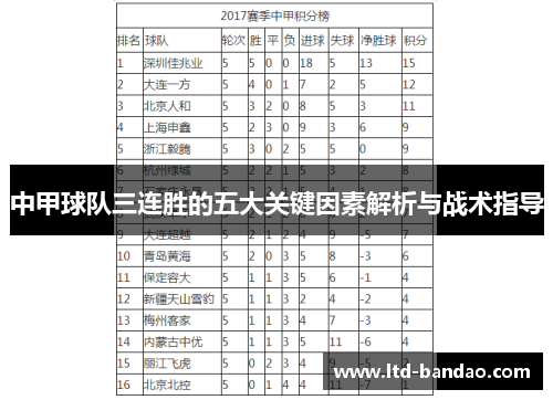 中甲球队三连胜的五大关键因素解析与战术指导