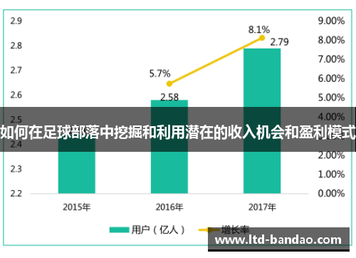 如何在足球部落中挖掘和利用潜在的收入机会和盈利模式