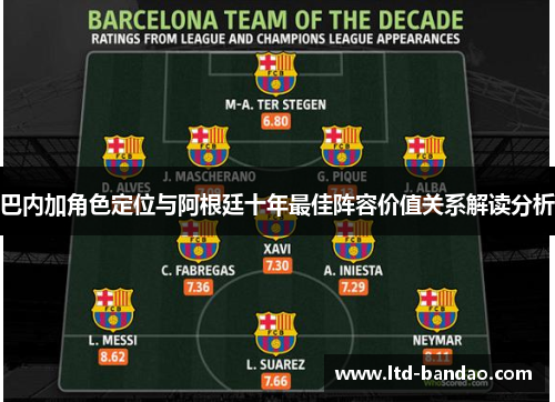巴内加角色定位与阿根廷十年最佳阵容价值关系解读分析