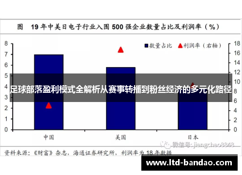 足球部落盈利模式全解析从赛事转播到粉丝经济的多元化路径