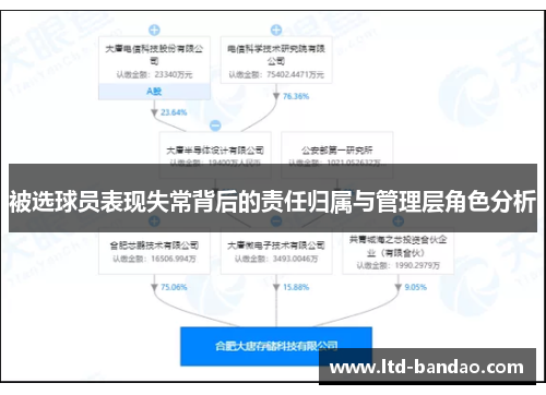 被选球员表现失常背后的责任归属与管理层角色分析