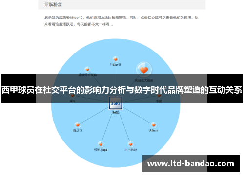 西甲球员在社交平台的影响力分析与数字时代品牌塑造的互动关系