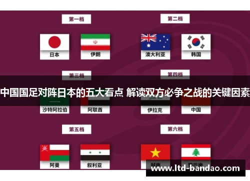 中国国足对阵日本的五大看点 解读双方必争之战的关键因素